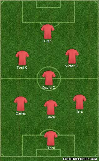 Champions League Team Formation 2019