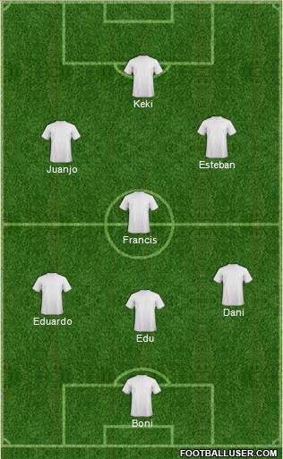 Champions League Team Formation 2019