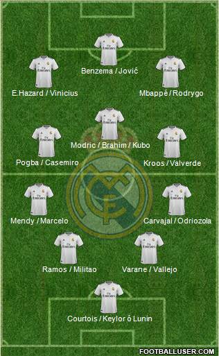 Real Madrid C.F. Formation 2019