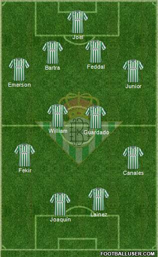 Real Betis B., S.A.D. Formation 2019