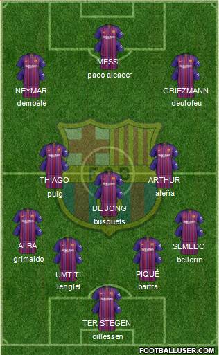 F.C. Barcelona Formation 2019