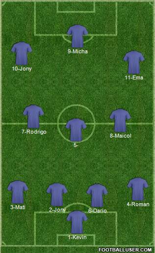 Champions League Team Formation 2019