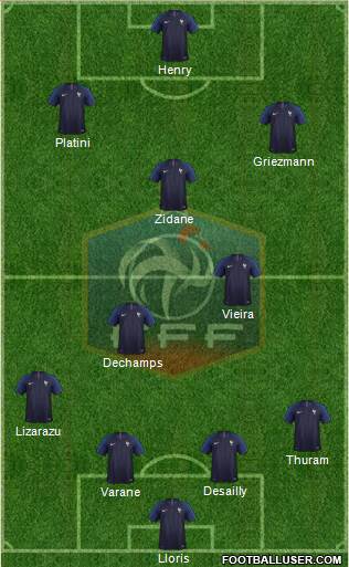 France Formation 2019