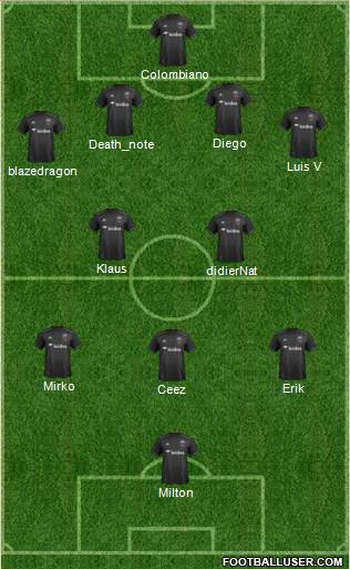 D.C. United Formation 2019