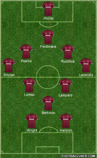 West Ham United Formation 2019