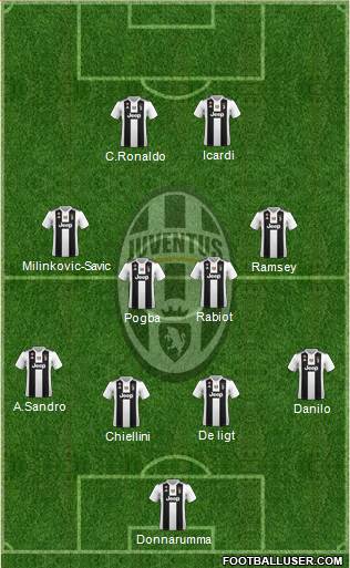 Juventus Formation 2019