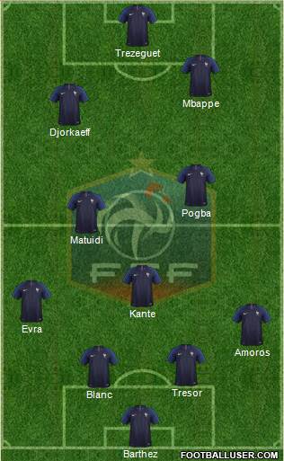 France Formation 2019