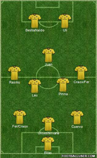 Columbus Crew Formation 2019