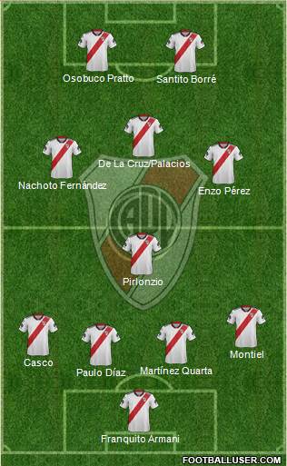 River Plate Formation 2019