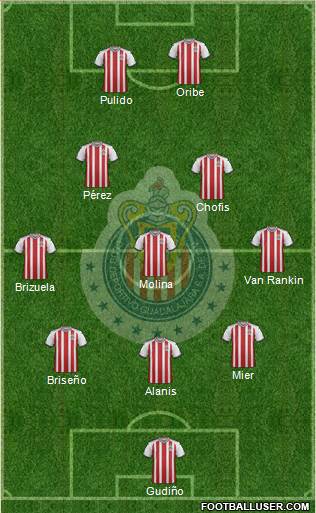 Club Guadalajara Formation 2019