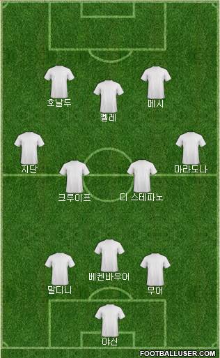 Dream Team Formation 2019