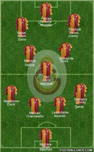 Galatasaray SK Formation 2019