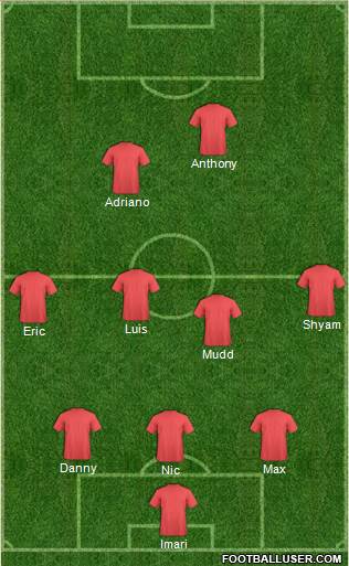 Dream Team Formation 2019