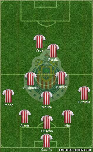 Club Guadalajara Formation 2019