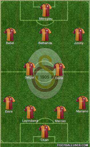 Galatasaray SK Formation 2019