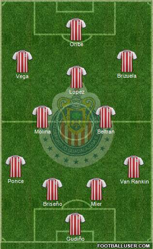 Club Guadalajara Formation 2019