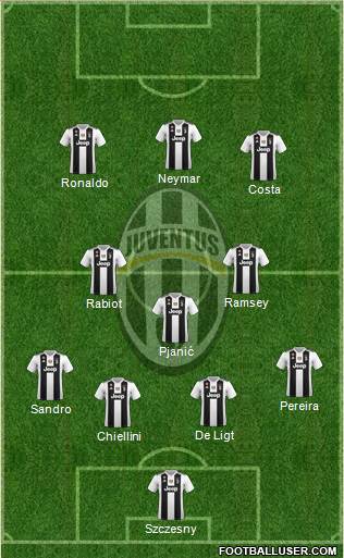 Juventus Formation 2019