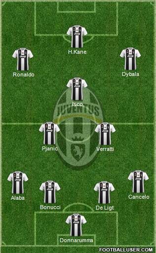 Juventus Formation 2019