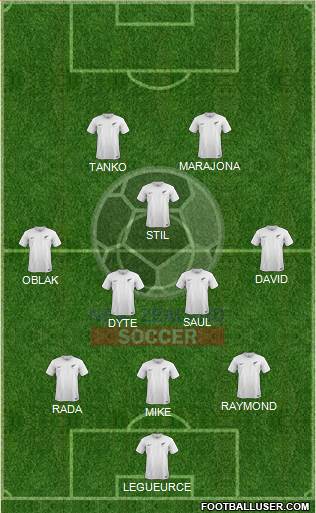 New Zealand Formation 2019