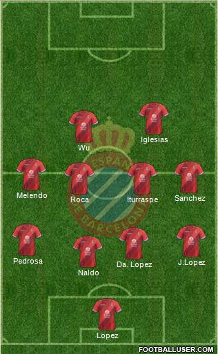 R.C.D. Espanyol de Barcelona S.A.D. Formation 2019
