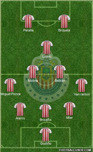 Club Guadalajara Formation 2019
