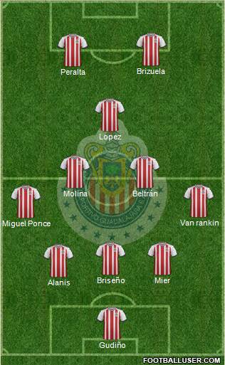Club Guadalajara Formation 2019
