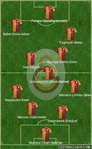 Galatasaray SK Formation 2019