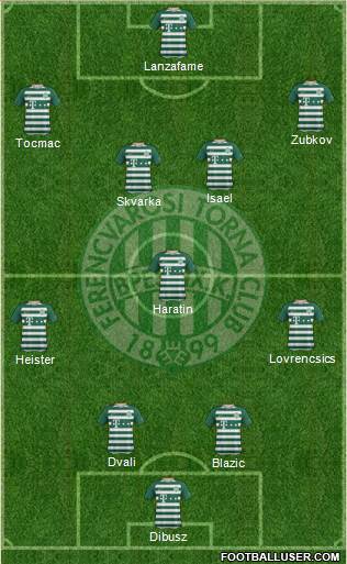 Ferencvárosi Torna Club Formation 2019