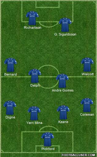 Everton Formation 2019