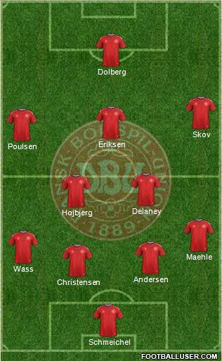 Denmark Formation 2019