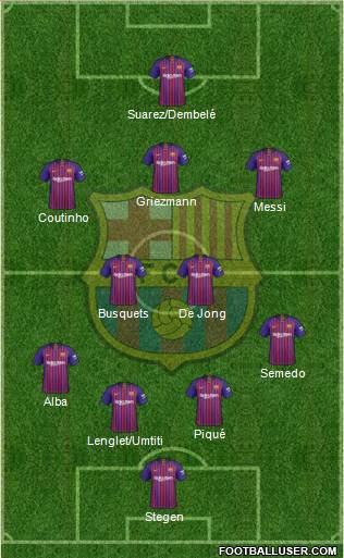 F.C. Barcelona Formation 2019