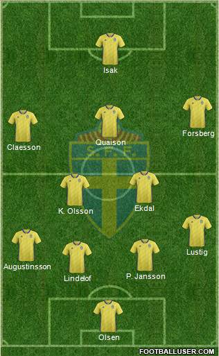 Sweden Formation 2019