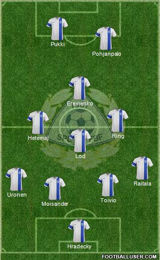 Finland Formation 2019