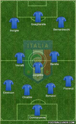 Italy Formation 2019