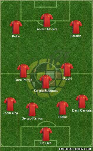 Spain Formation 2019