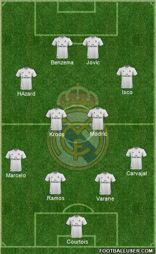 Real Madrid C.F. Formation 2019