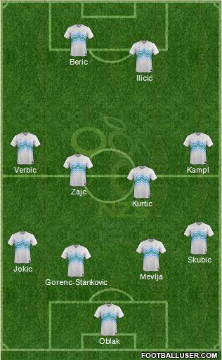 Slovenia 3-4-2-1 football formation