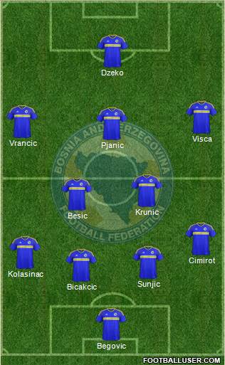 Bosnia and Herzegovina Formation 2019