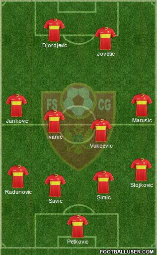 Montenegro Formation 2019
