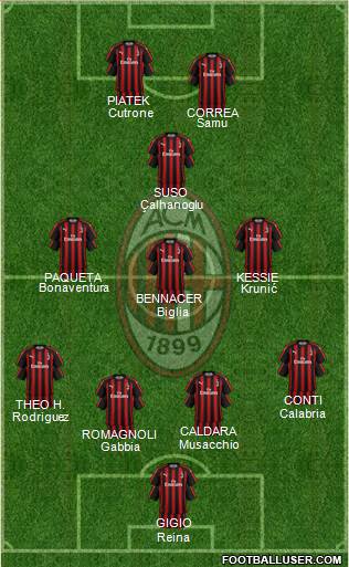 A.C. Milan Formation 2019