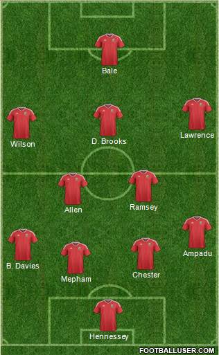 Wales Formation 2019