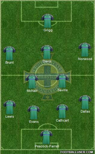 Northern Ireland Formation 2019