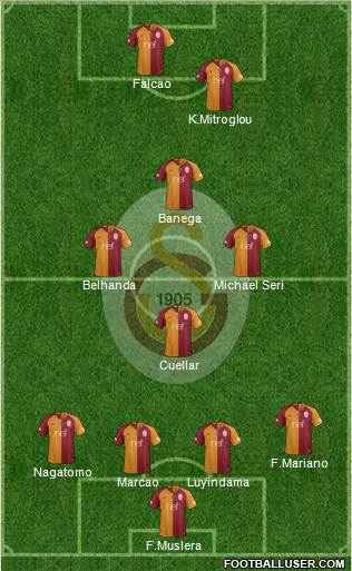 Galatasaray SK Formation 2019