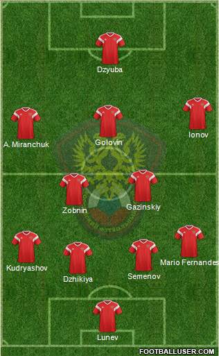 Russia Formation 2019