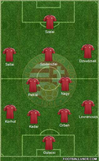 Hungary Formation 2019