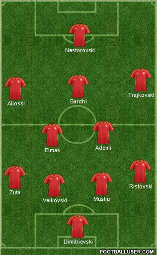 FYR Macedonia Formation 2019