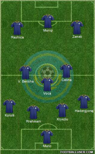 Kazakhstan Formation 2019