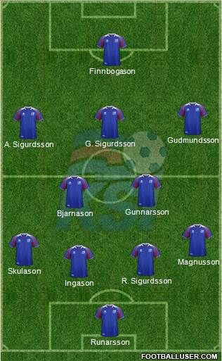 Iceland Formation 2019