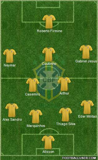 Brazil Formation 2019