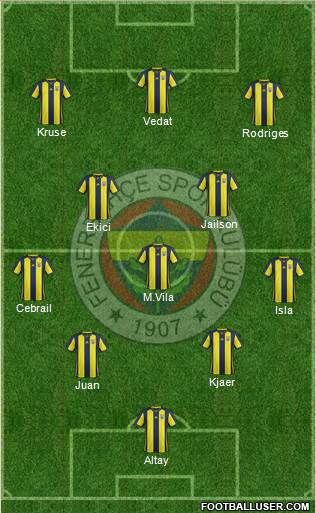 Fenerbahçe SK Formation 2019